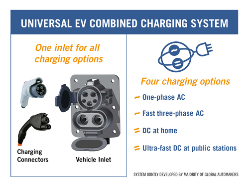 050312 CombinedChargingSystem-web.jpg