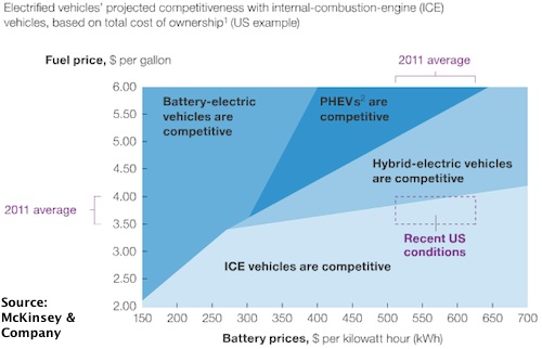 ev-total-cost-ownership.jpg