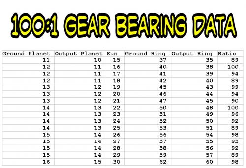 1 Gear Bearing Data.jpg