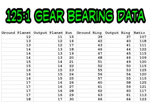 1 Gear Bearing Data.jpg