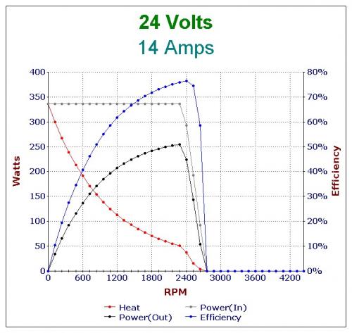 24 Volts 14 Amps.jpg