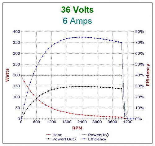36 Volts 6 Amps.jpg