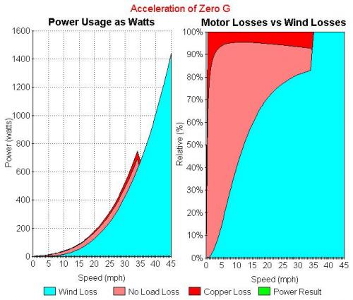 Acceleration of Zero G - Power Usage.jpg