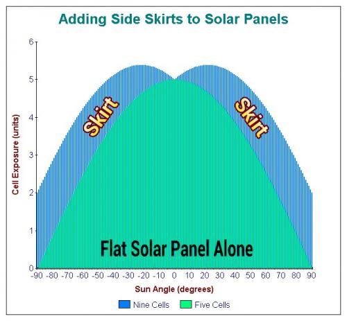 Adding Side Skirts to Solar Panels.jpg