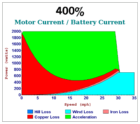 Animation Motor Current over Battery Current.gif