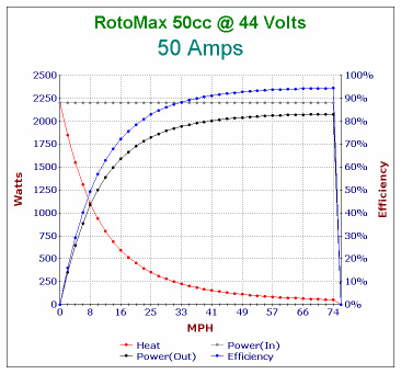 Animation RotoMax 50cc at different Power levels.gif