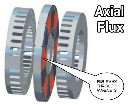 Big Block Magnets as Rotor.jpg