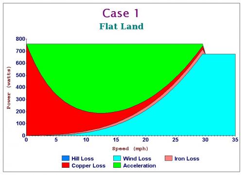 Case 1 Flat Land.jpg