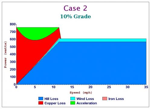 Case 2 Grade of 10 Percent.jpg