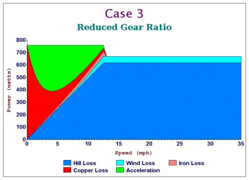 Case 3 Reduced Gear Ratio.jpg