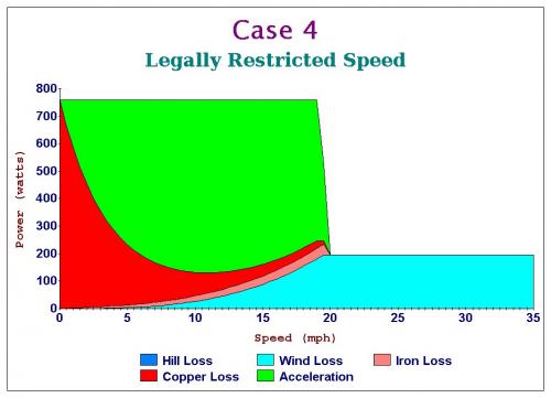 Case 4 Legally Restricted Speed.jpg