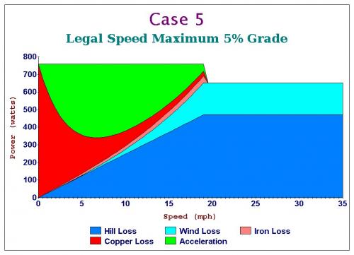 Case 5 Legal Speed Maximum Grade.jpg