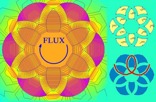 Circular Flux Pattern.jpg