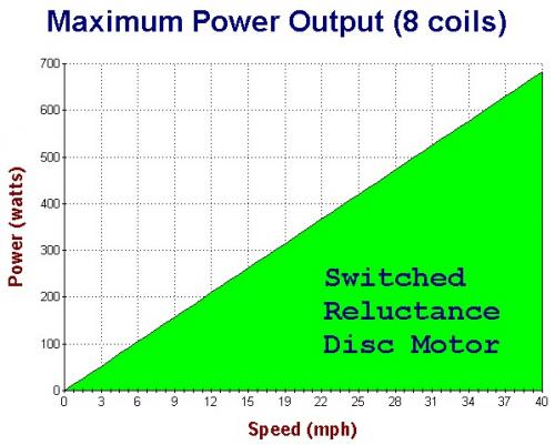 Coil Magnetic Power Output.jpg