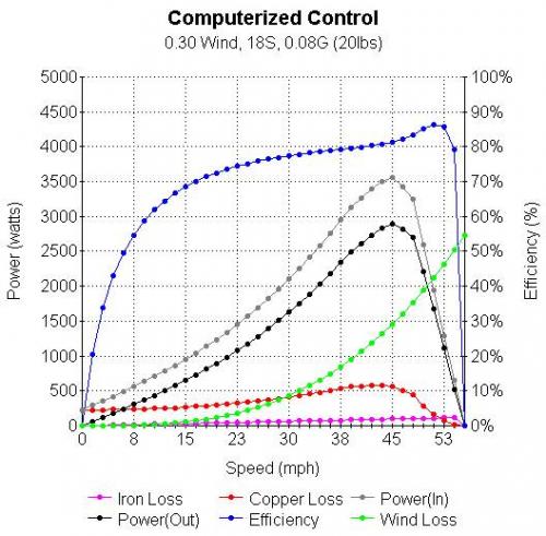 Computerized Control - Powerband.jpg
