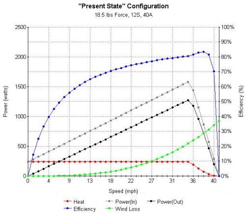 Configuration - Present State.jpg