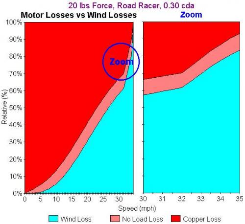 Domination of Wind Loss - Actual 20 lbs Force Road Racer - Relative.jpg