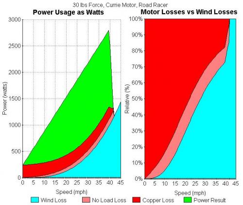 Domination of Wind Loss - Road Racer (Currie).jpg