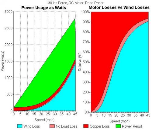 Domination of Wind Loss - Road Racer (RC).jpg