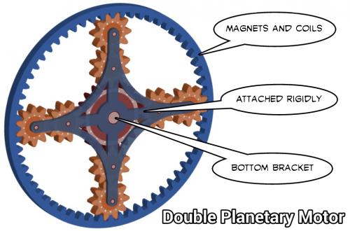 Double Planetary Motor.jpg