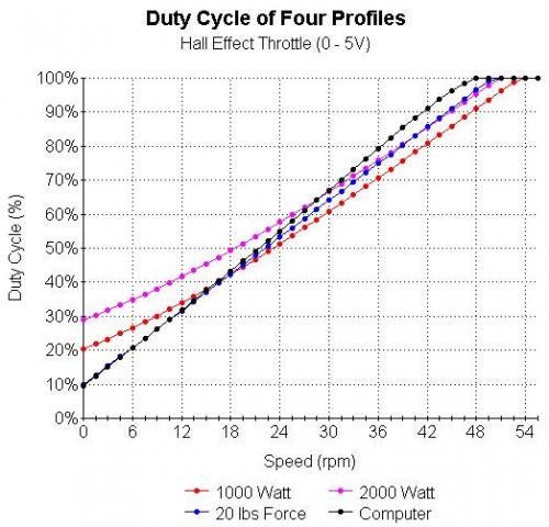 Duty Cycles of 1000W, 2000W, 20lbs, Computer.jpg