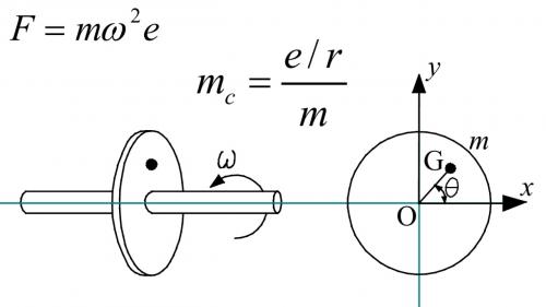 Eccentricity Math.jpg