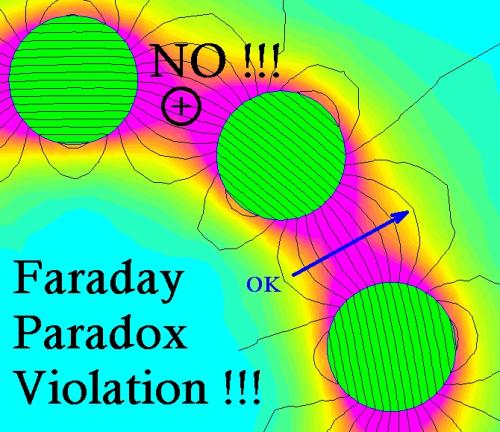 Faraday Paradox Violation.jpg