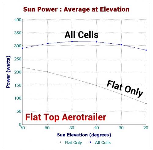 Flat Top Aerotrailer Elevation Data.jpg