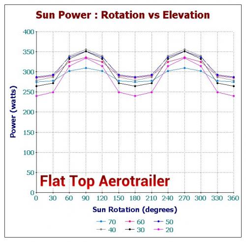 Flat Top Aerotrailer Rotation Data.jpg