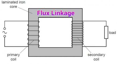 Flux Linkage Driven.jpg