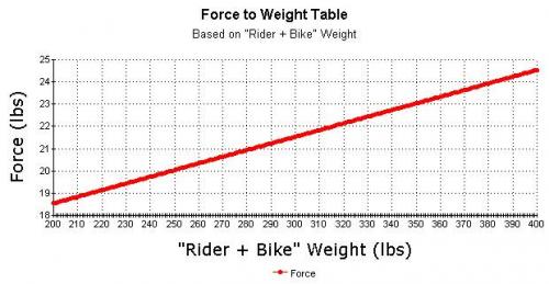 Force to Weight Table.jpg