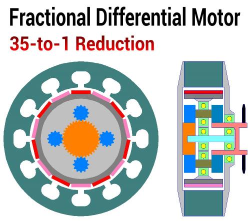 Fractional Differential Motor Diagram.jpg
