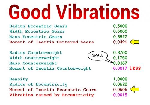Good Vibrations.jpg