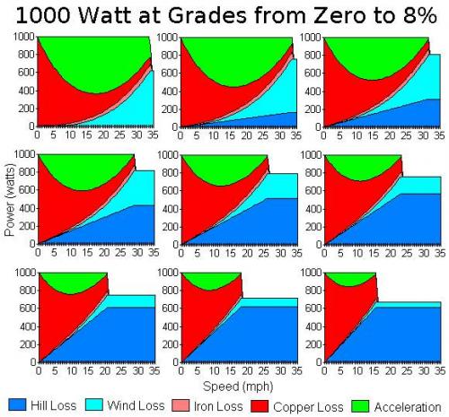 Grade 0 to 8 - 1000 Watt.jpg