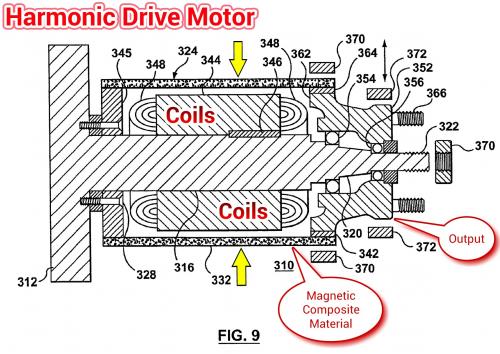 Harmonic Drive Motor with Magnetic Composites.jpg
