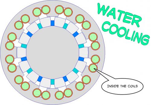 Hollow Coil Motor using Water Cooling.jpg