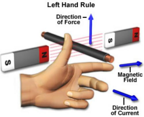 Left Hand Rule.jpg