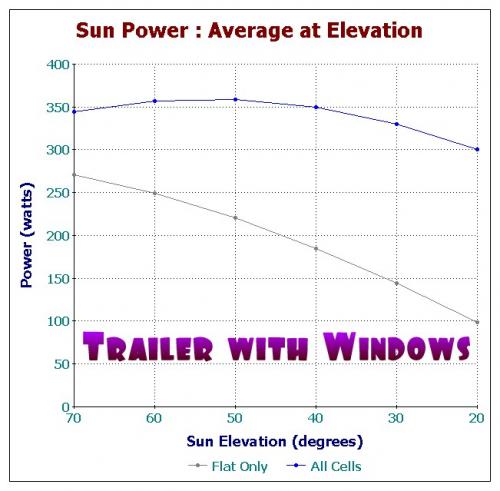 Long Trailer with Windows Elevation.jpg