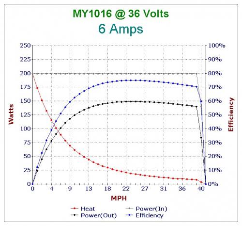 MY1016 36 Volts 6 Amps.jpg