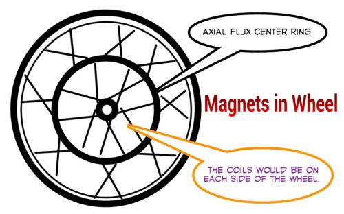 Magnets in Wheel.jpg