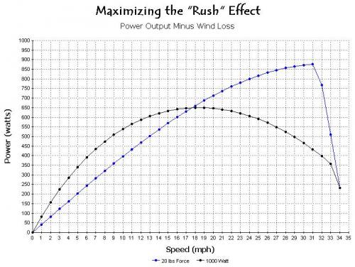 Maximizing the Rush Effect.jpg