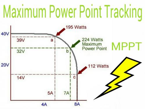 Maximum Power Point Tracking Concept.jpg