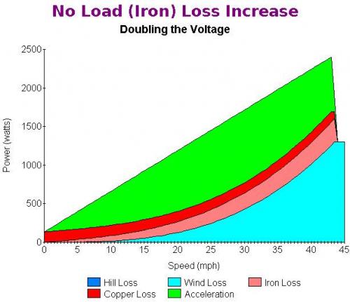 No Load (Iron) Loss Increase.jpg