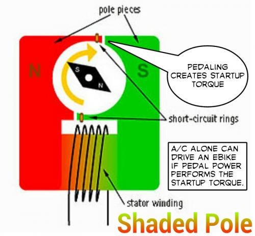 Pedal Power Imitates Shaded Pole.jpg