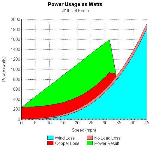 Power Usage As Watts - 20 lbs of Force.jpg