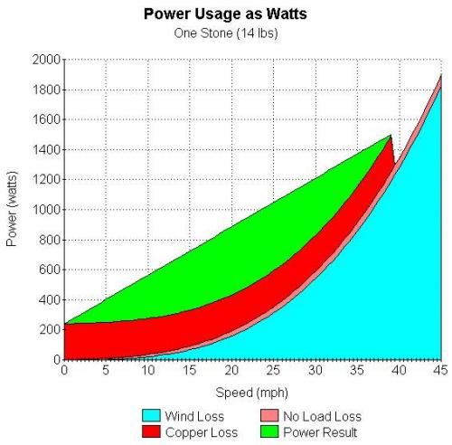 Power Usage As Watts - One Stone.jpg