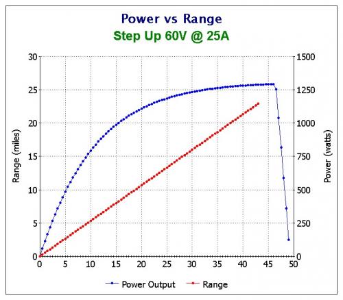 Power vs Range Step Up 60V at 25A.jpg
