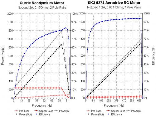 RC vs Currie - Constant Force.jpg