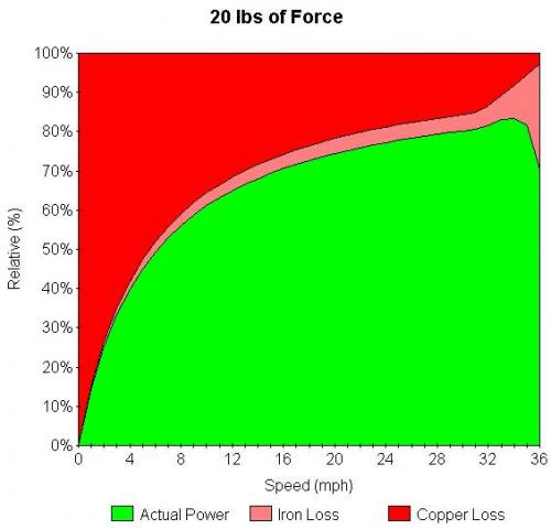 Relative Performance - 20 lbs of Force.jpg
