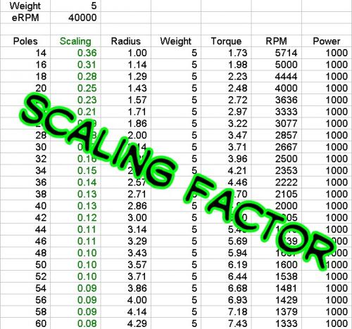 Scaling RC vs Hub Motor Data.jpg
